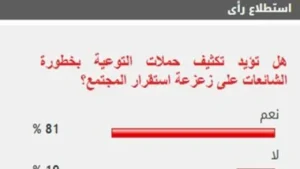 منتخب الفروسية يتصدر التصفيات ويتأهل لمونديال 2026 لالتقاط الأوتاد
